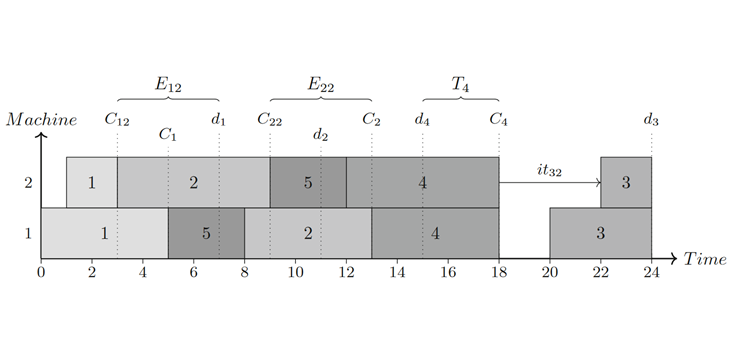 Copyright: Hoffmann, Springer Nature (2024)